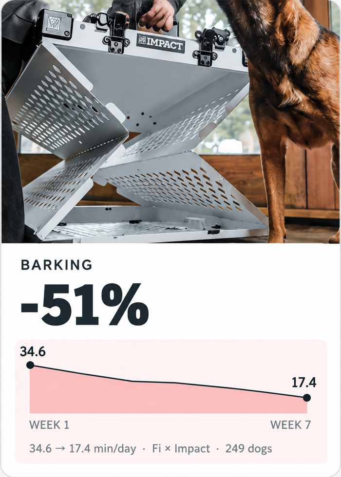 LESS BARKING