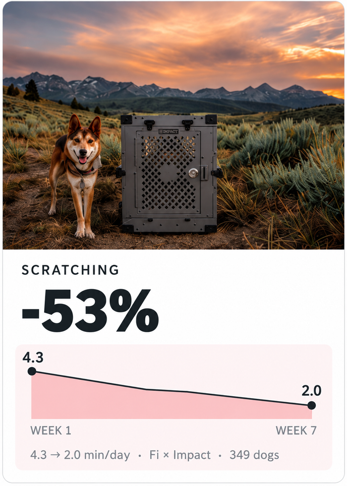 LESS SCRATCHING