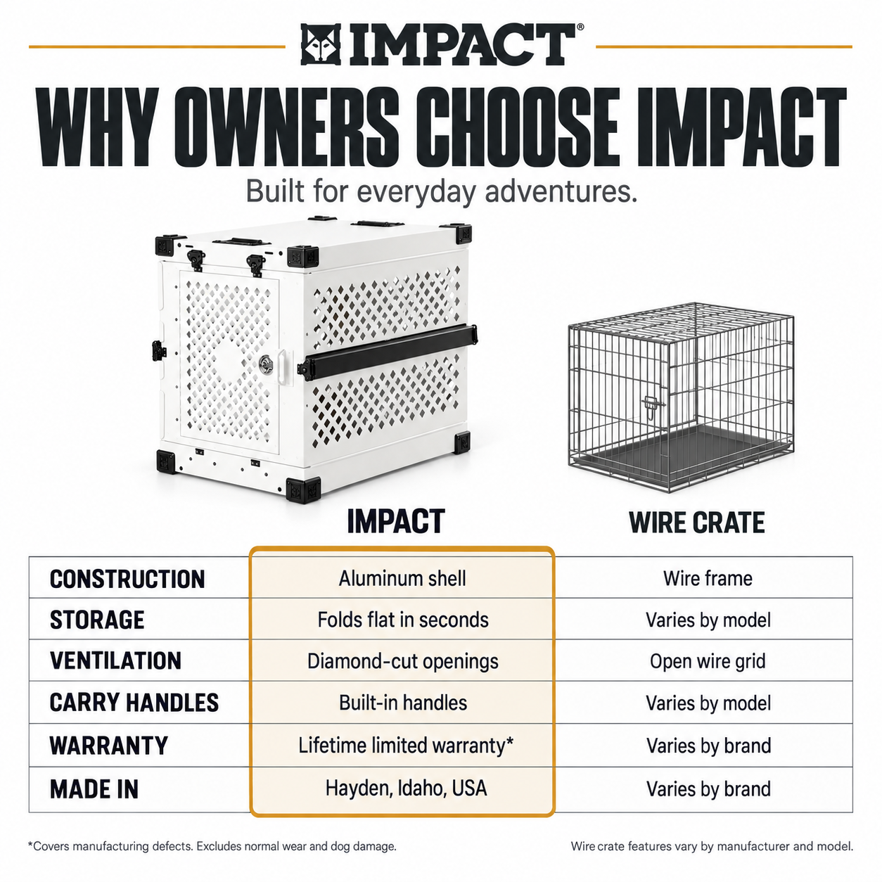 Collapsible Dog Crate